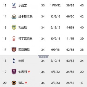 开云体育官方入口-最后4轮大逃杀！热刺赢球后降级概率仍58%，西汉姆38%森林1.89%