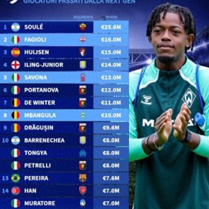 尤文青训卖人榜：苏莱2560万欧去罗马居首，法乔利第二赫伊森第三